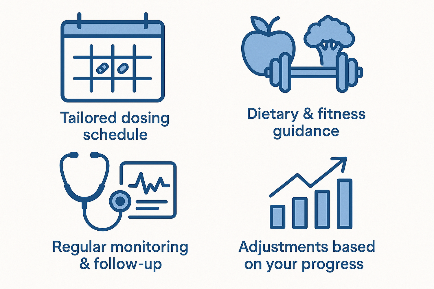 - Tailored dosing schedule
- Dietary & fitness guidance
- Regular monitoring & follow-up
- Adjustments based on your progress